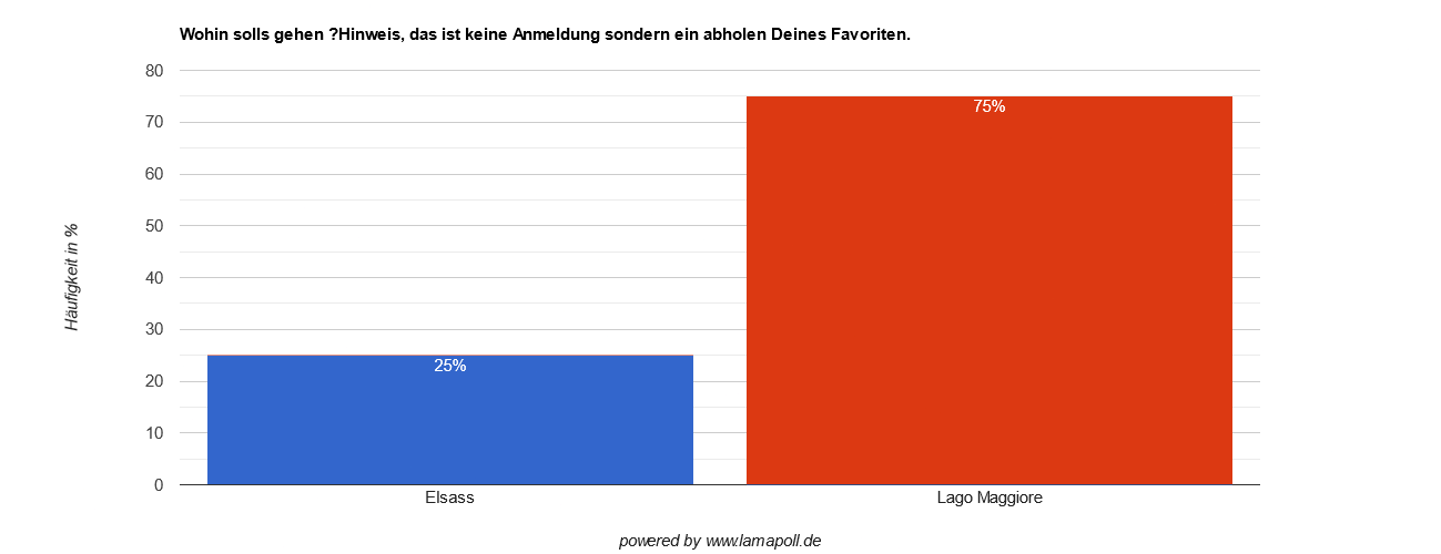 75ProzentLagoMaggiore.png
